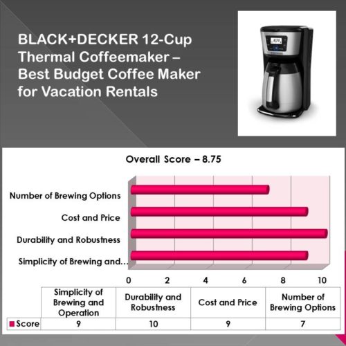 Top 5 Best Coffee Maker for Rental House (Airbnb) The Ultimate Review