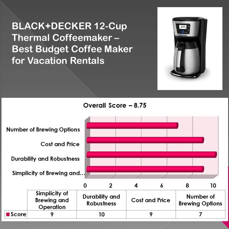 BLACK+DECKER 12-Cup Thermal Coffeemaker – Best Budget Coffee Maker for Vacation Rentals