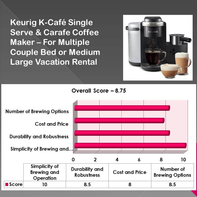 Keurig K-Café Single Serve & Carafe Coffee Maker – For Multiple Couple Bed or Medium Large Vacation Rental - one of the best coffee maker for vacation rental