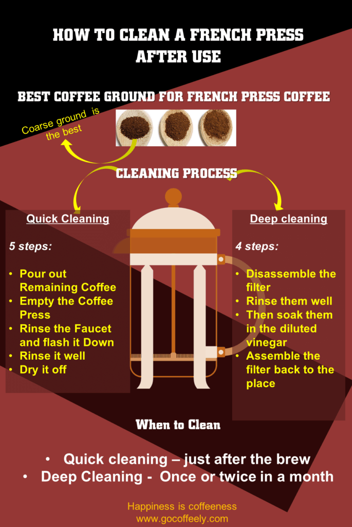 Info graphic for how to clean a french press after use